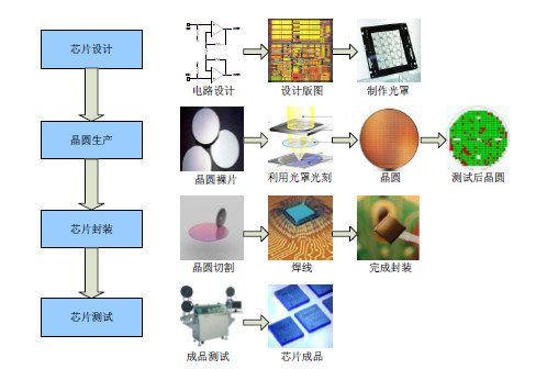 集成電路概念簡(jiǎn)析 從“神威太湖之光”看中國芯崛起