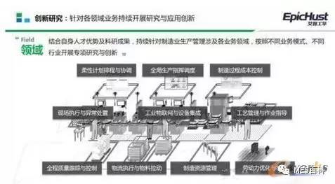 MES系統 智能工廠網絡建設的核心樞紐