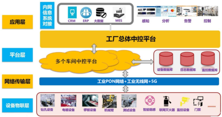 江西省25個“5G+工業互聯網”典型應用與案例中的網絡系統建設探索
