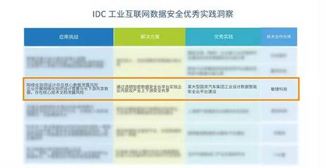 敏捷案例入選IDC報告，引領工業互聯網數據安全防護新實踐