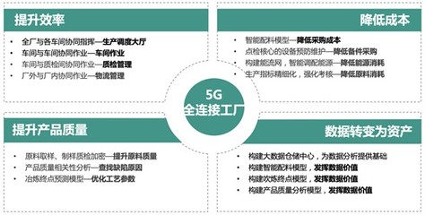 知業科技打造5G全連接工廠，以網絡系統建設驅動智能制造新變革