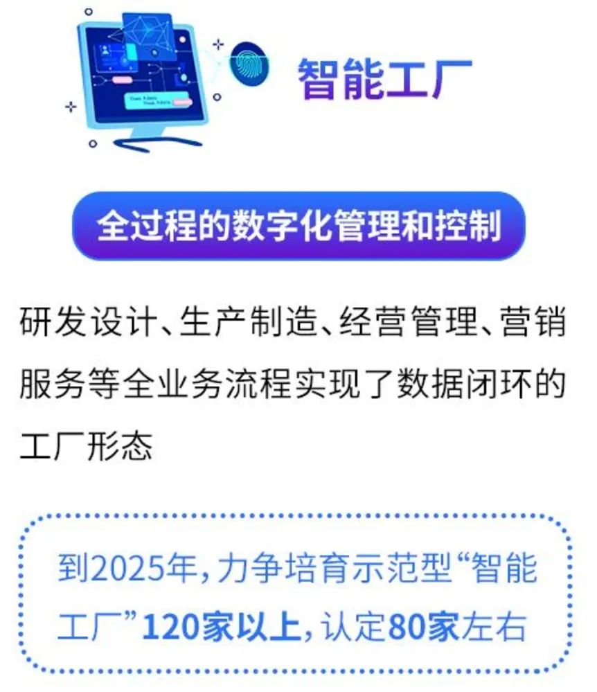 國自成功入選杭州市首批“未來工廠”培育名單，網絡系統建設成關鍵支撐