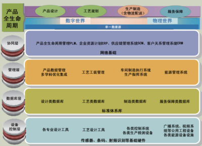 數字化工廠網絡系統建設 核心功能要素與關鍵技術實施路徑