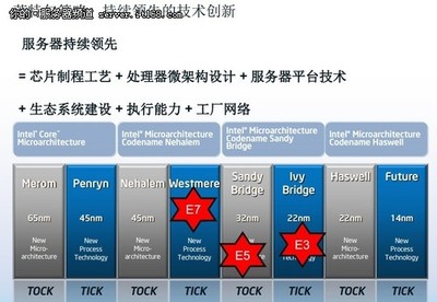 英特爾數據中心級處理器全系列解析 構建高效、智能的網絡系統基石