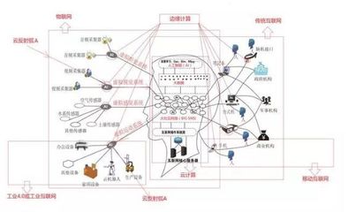 基于互聯網大腦模型的智慧社會網絡系統建設探析