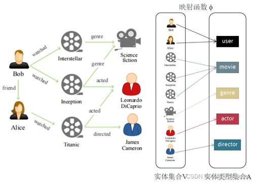 圖神經網絡賦能推薦系統 網絡系統建設的核心技術與實踐路徑